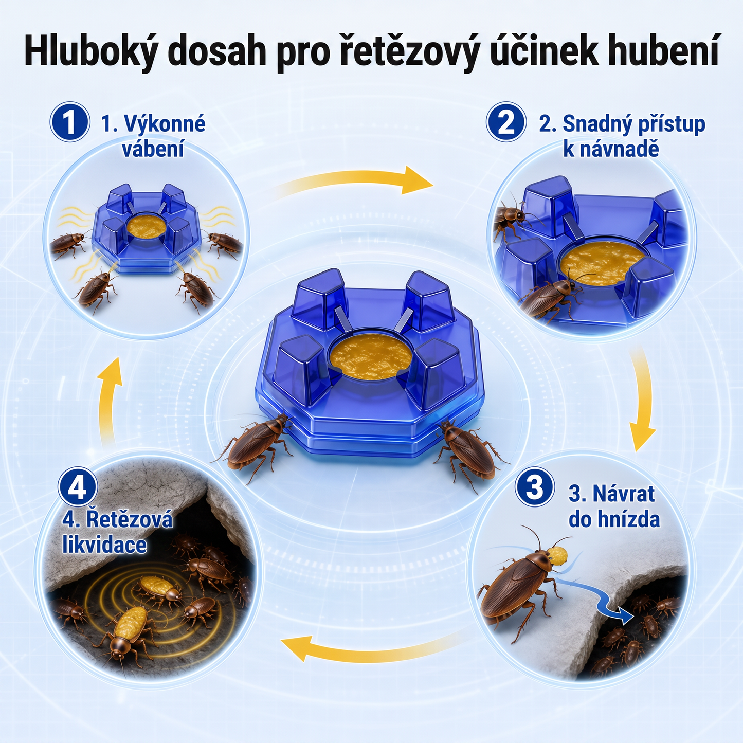 PKNEW® 🪳 Chytrá návnadová stanice proti švábům s řetězovým účinkem 🛡️ – zasáhne i skrytá ohniska, pomáhá zlikvidovat celou kolonii a chrání domácnost až 2 roky ✨