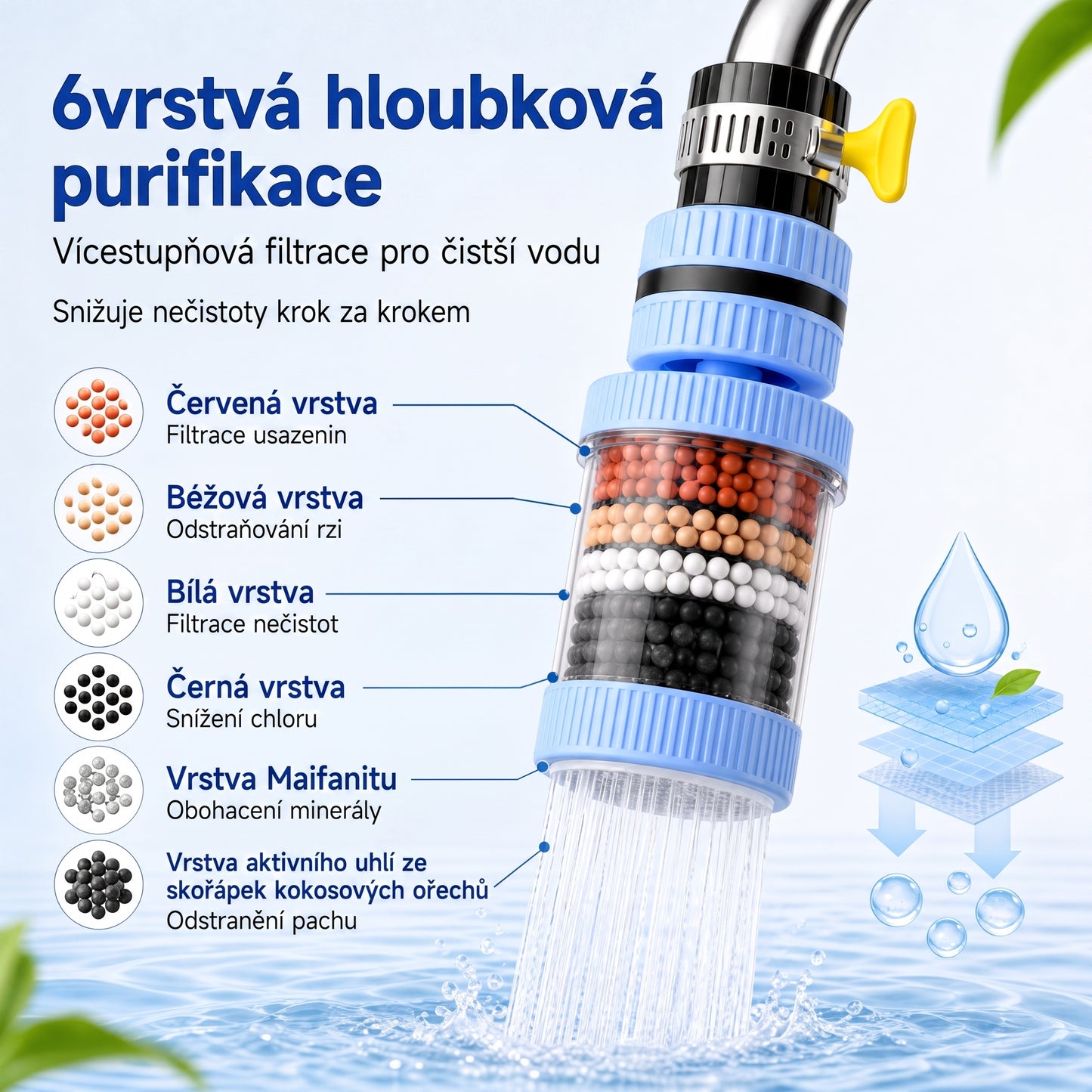 🔥🔥PKNEW®💧 6vrstvý filtrační vodní filtr na kohoutek 360 stupňů otočný, proti stříkající vodě, pro kuchyňský dřez k mytí ovoce, zeleniny a nádobí 🚿