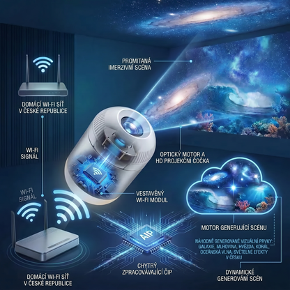 PKNEW® 🍈NEXT-GEN SMART PROJECTION HD Inteligentní dynamický 5D holografický noční projektor 💫