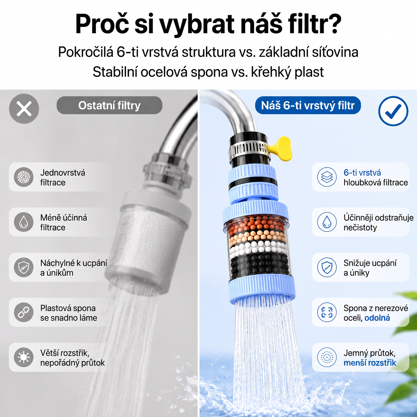 🔥🔥PKNEW®💧 6vrstvý filtrační vodní filtr na kohoutek 360 stupňů otočný, proti stříkající vodě, pro kuchyňský dřez k mytí ovoce, zeleniny a nádobí 🚿