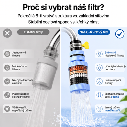 🔥🔥PKNEW®💧 6vrstvý filtrační vodní filtr na kohoutek 360 stupňů otočný, proti stříkající vodě, pro kuchyňský dřez k mytí ovoce, zeleniny a nádobí 🚿