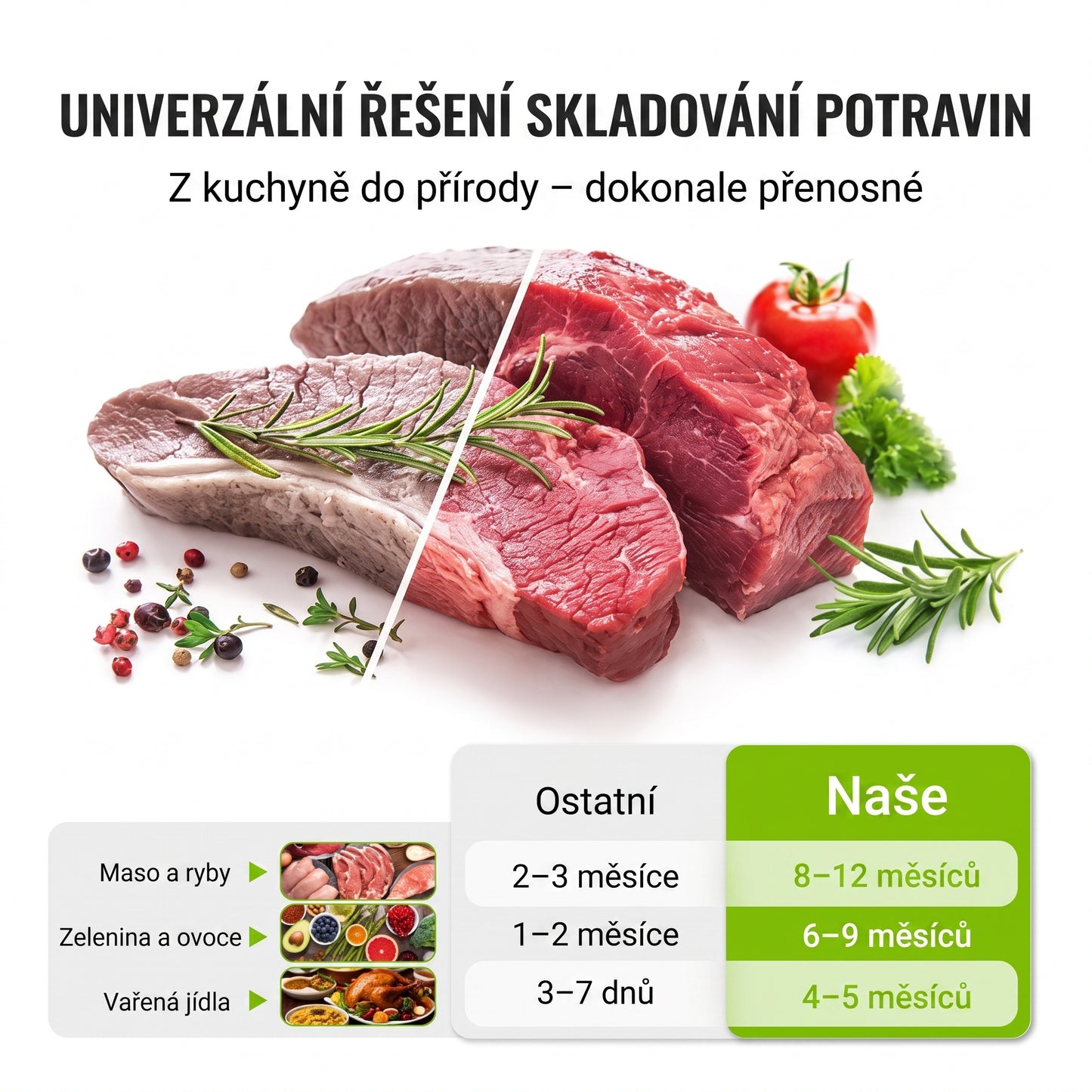 LIMITOVANÁ AKCE: 70% SLEVA! 🍗 🥦 Opakovaně použitelné uzavíratelné sáčky z hliníkové fólie 💎